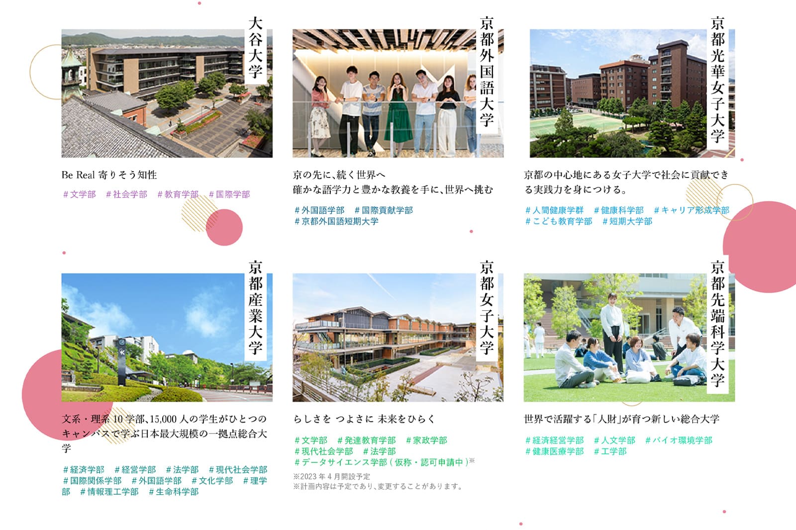 京都15私立大学